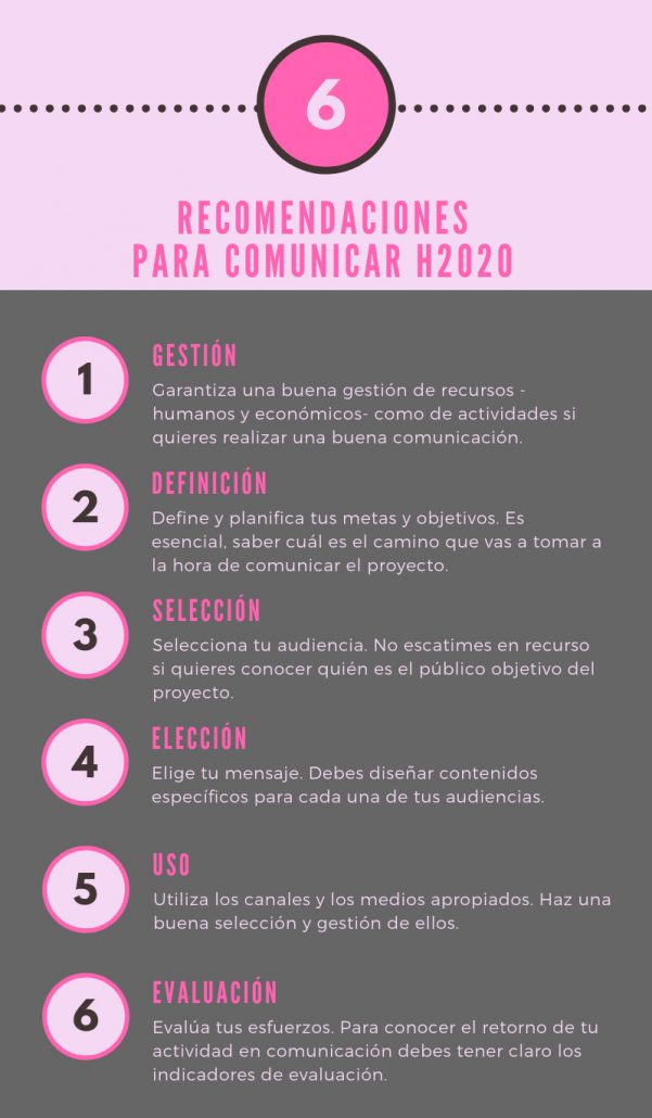 Recomendaciones para comunicar proyectos H2020